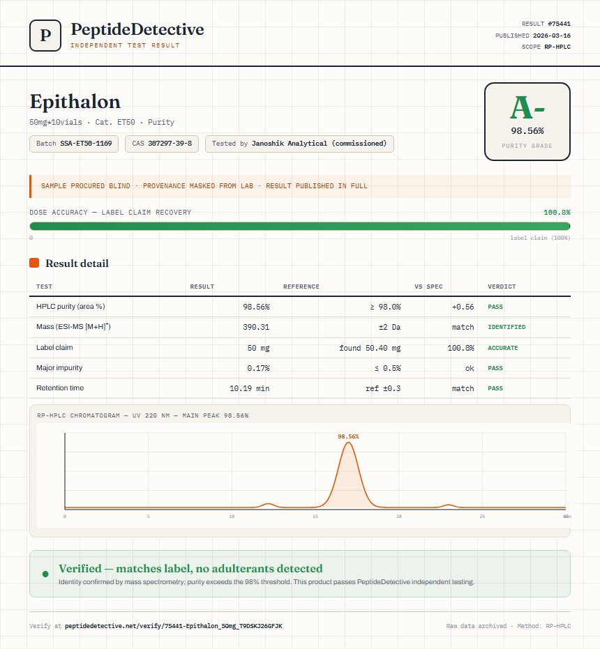 Epithalon Purity (HPLC) report by PeptideDetective