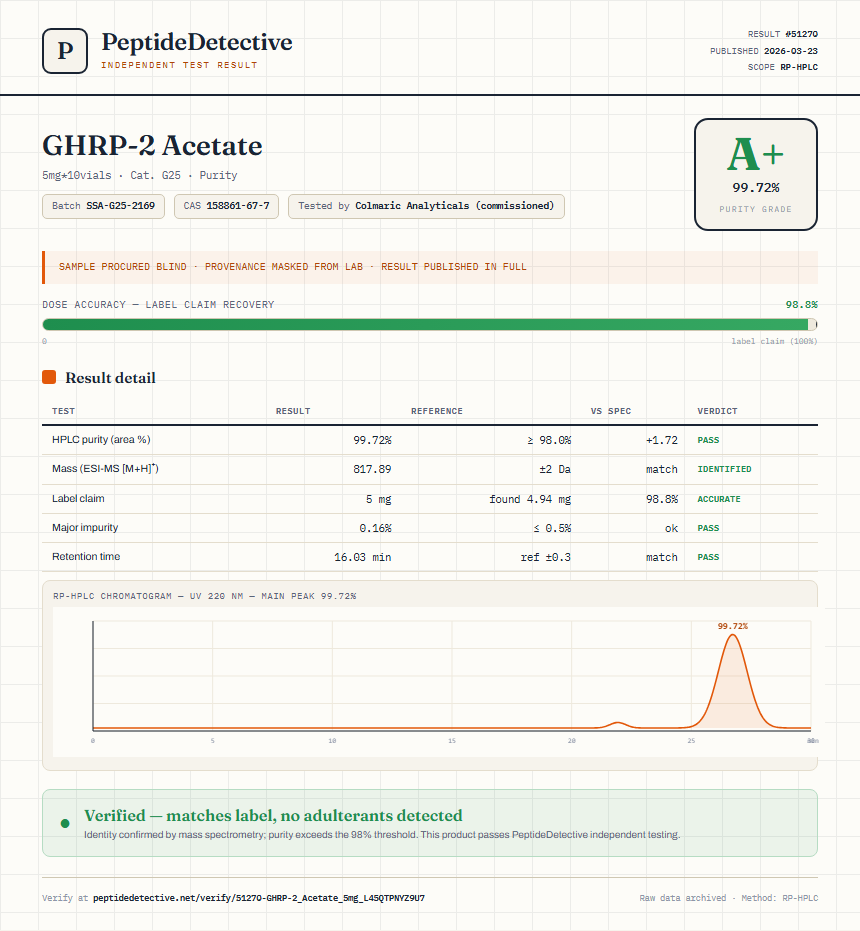 GHRP-2 Acetate Purity (HPLC) report by PeptideDetective