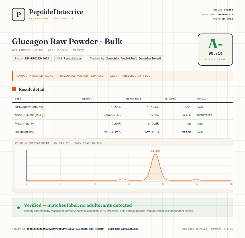 Glucagon Raw Powder - Bulk Purity (HPLC) report by PeptideDetective