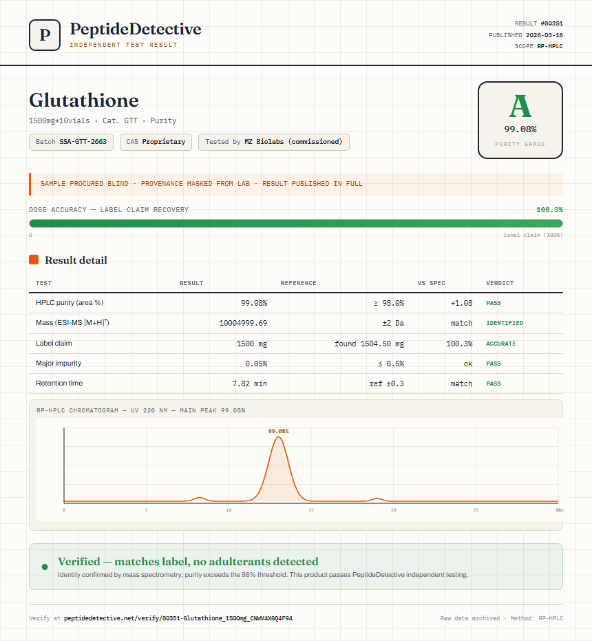 Glutathione Purity (HPLC) report by PeptideDetective