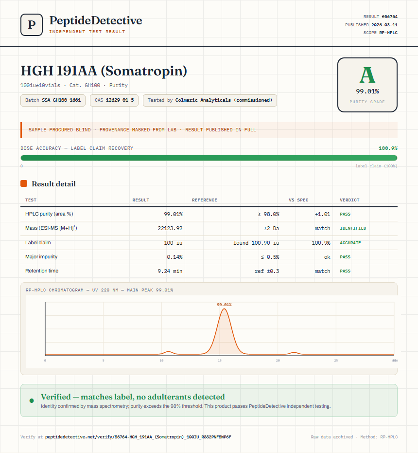 HGH 191AA (Somatropin) Purity (HPLC) report by PeptideDetective