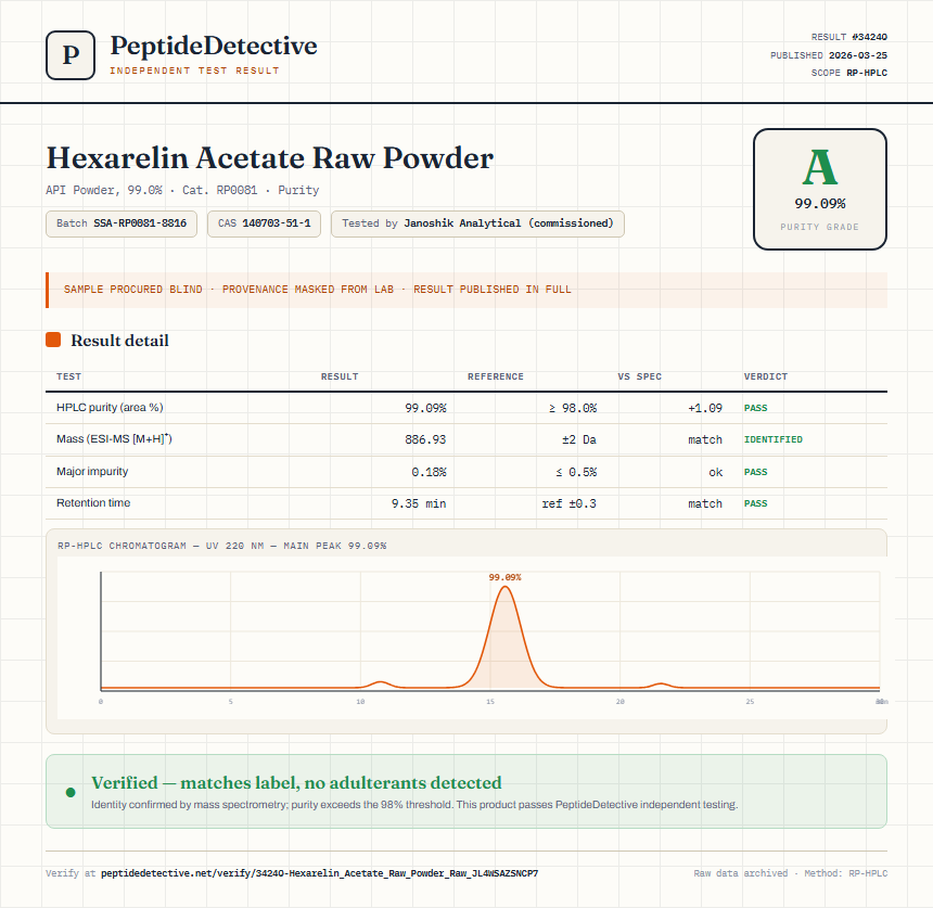Hexarelin Acetate Raw Powder Purity (HPLC) report by PeptideDetective