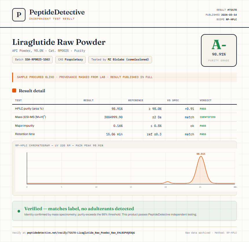 Liraglutide Raw Powder Purity (HPLC) report by PeptideDetective