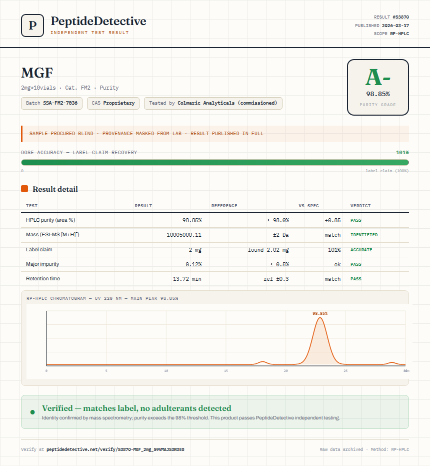 MGF Purity (HPLC) report by PeptideDetective