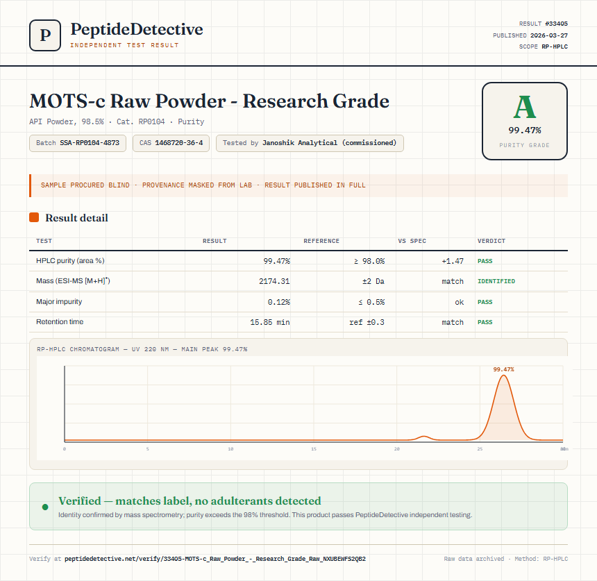 MOTS-c Raw Powder - Research Grade Purity (HPLC) report by PeptideDetective
