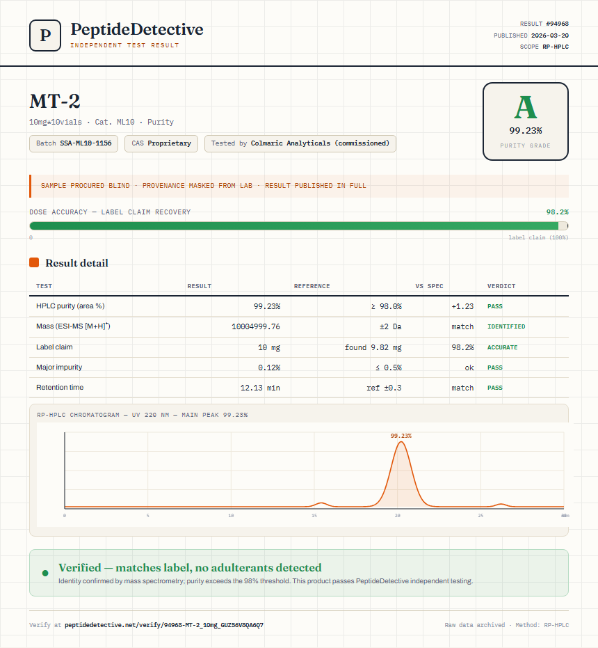 MT-2 Purity (HPLC) report by PeptideDetective