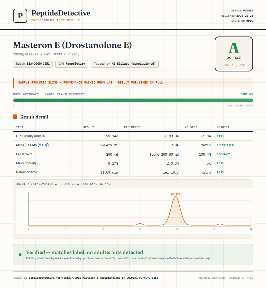 Masteron E (Drostanolone E) Purity (HPLC) report by PeptideDetective