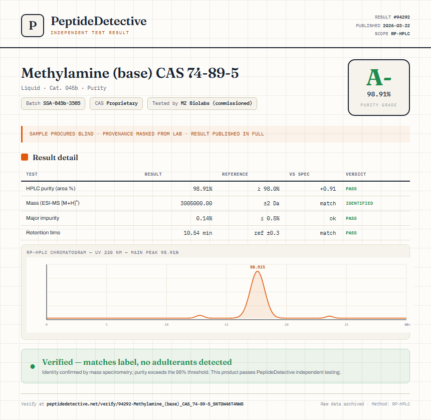 Methylamine (base) CAS 74-89-5 Purity (HPLC) report by PeptideDetective