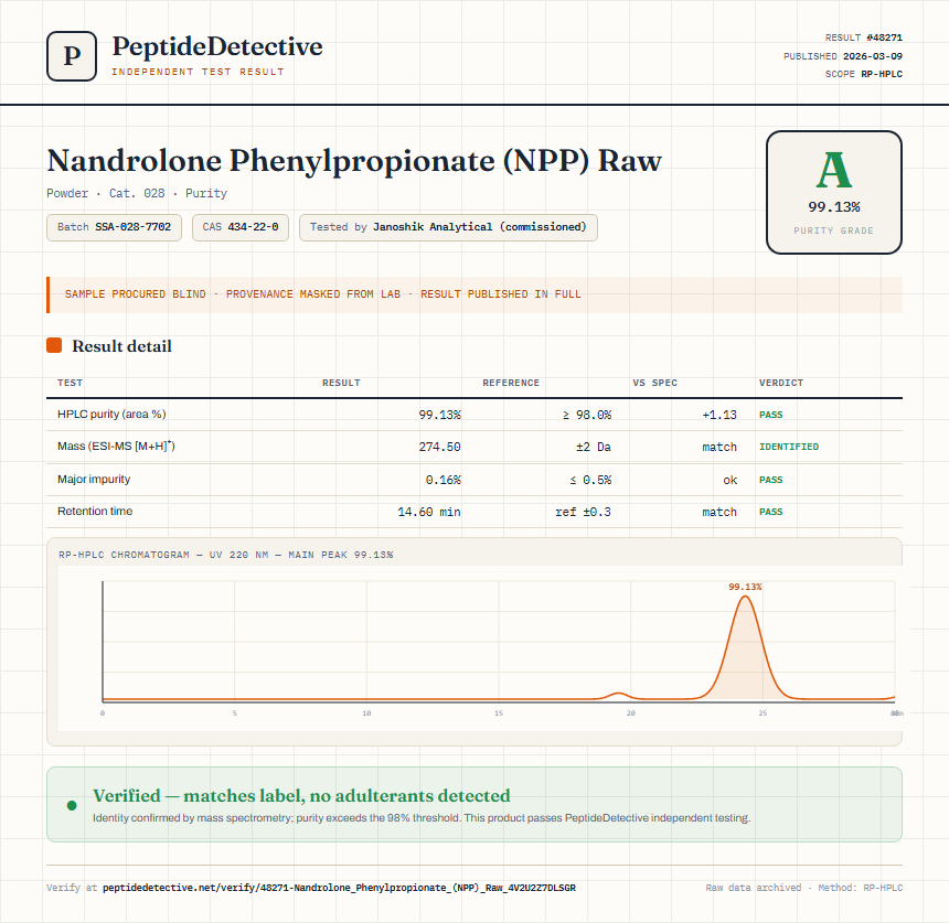 Nandrolone Phenylpropionate (NPP) Raw Purity (HPLC) report by PeptideDetective