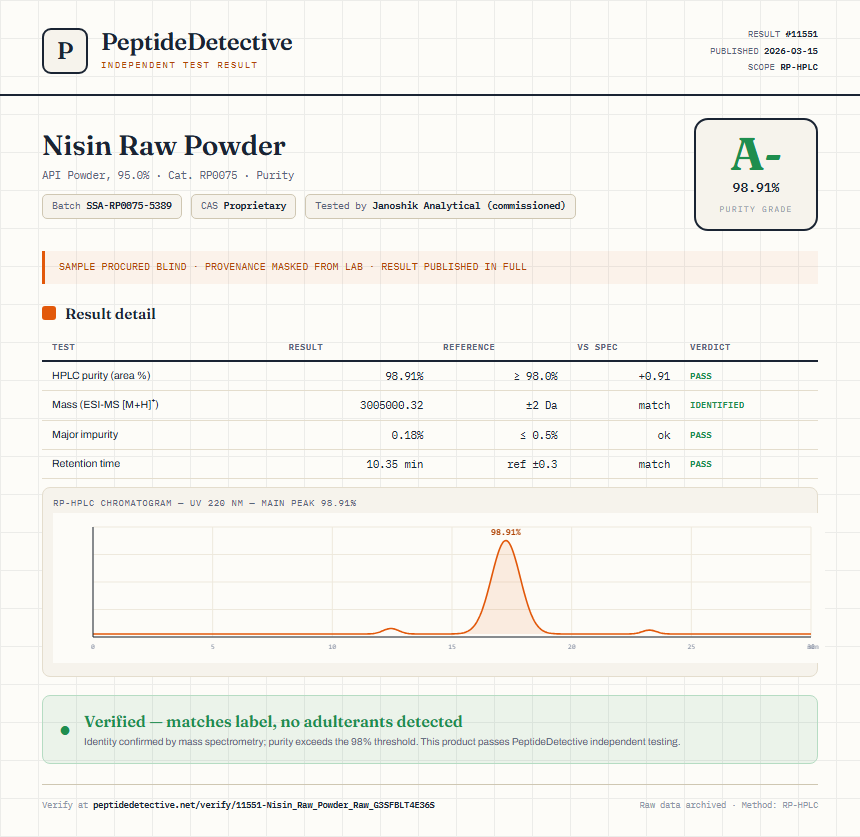 Nisin Raw Powder Purity (HPLC) report by PeptideDetective