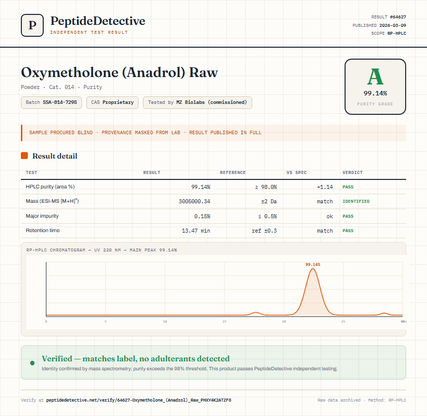 Oxymetholone (Anadrol) Raw Purity (HPLC) report by PeptideDetective