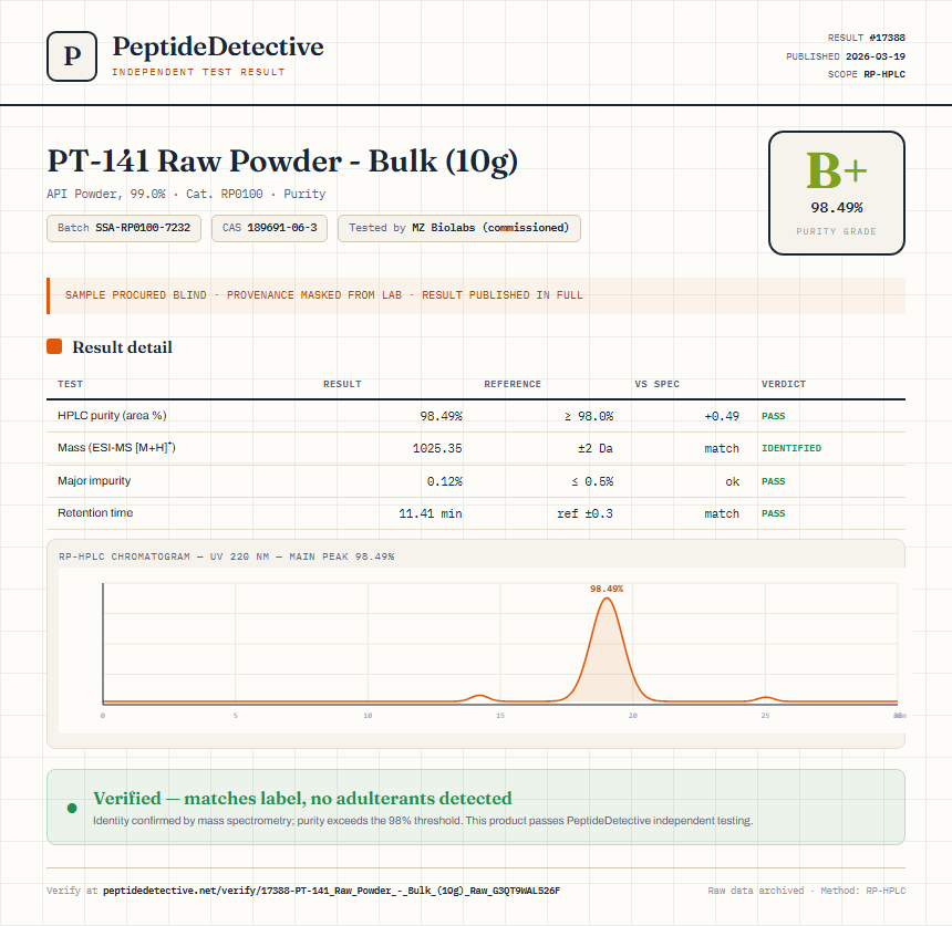 PT-141 Raw Powder - Bulk (10g) Purity (HPLC) report by PeptideDetective