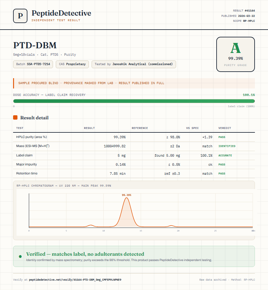 PTD-DBM Purity (HPLC) report by PeptideDetective