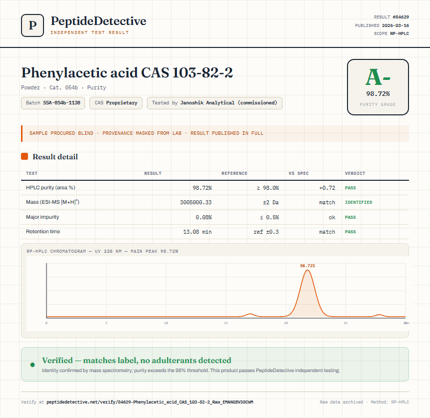 Phenylacetic acid CAS 103-82-2 Purity (HPLC) report by PeptideDetective
