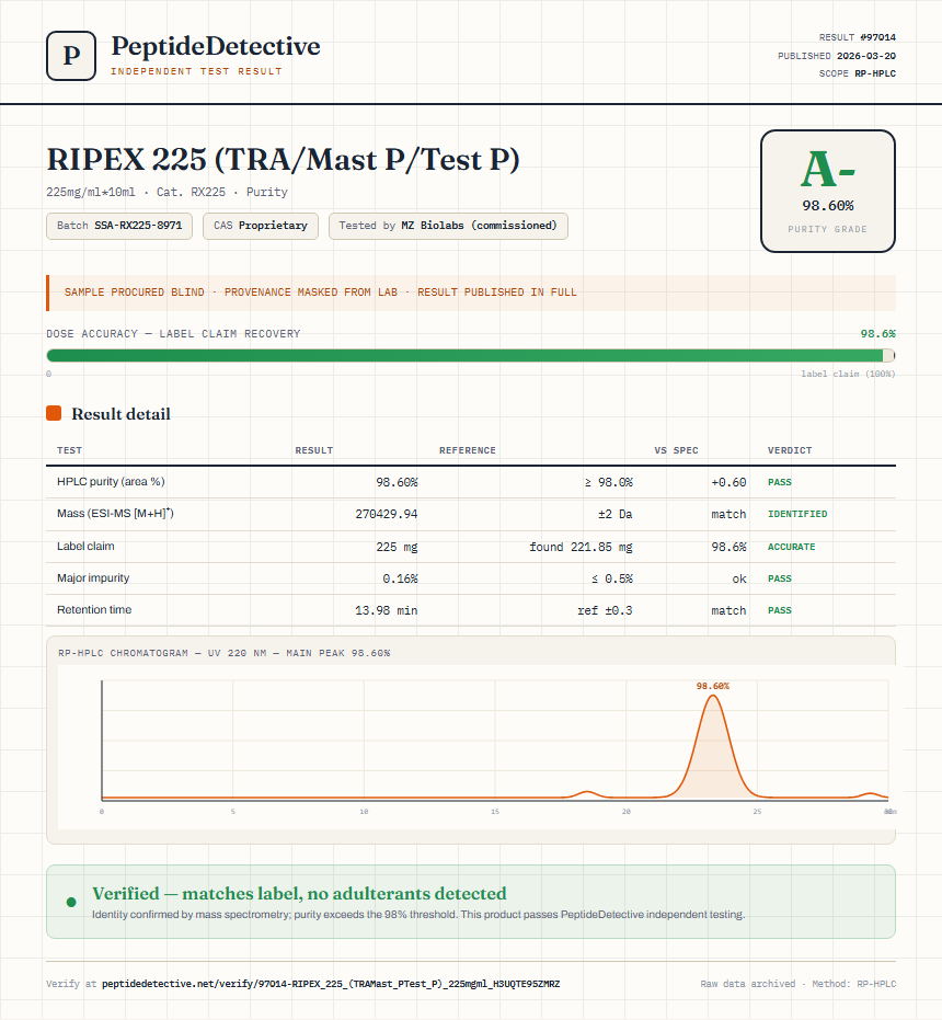 RIPEX 225 (TRA/Mast P/Test P) Purity (HPLC) report by PeptideDetective