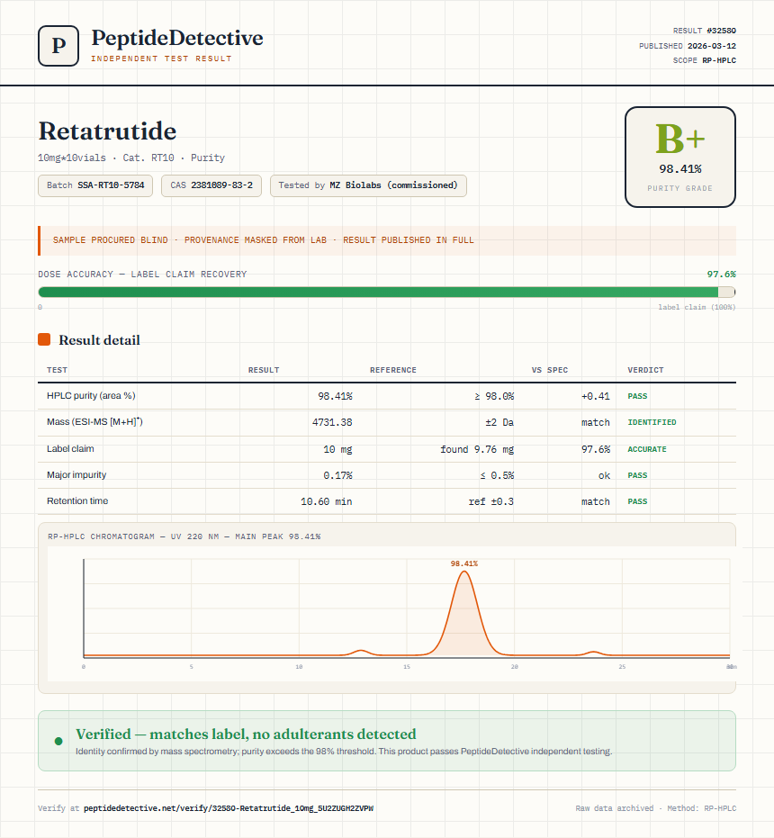 Retatrutide Purity (HPLC) report by PeptideDetective