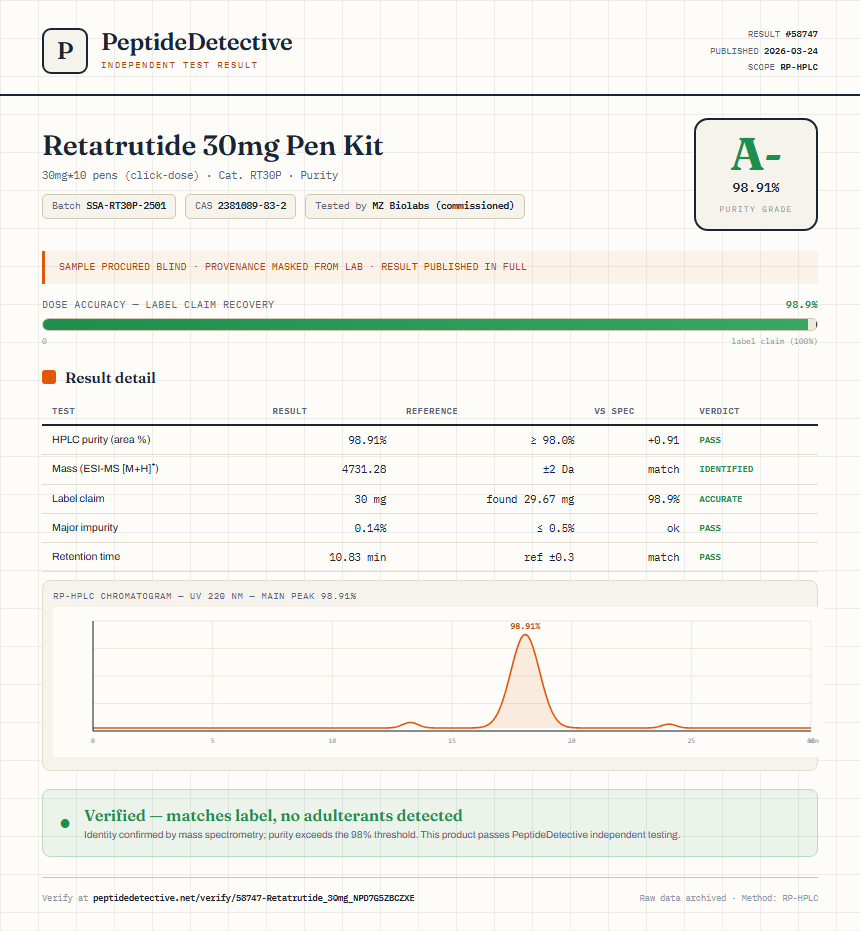 Retatrutide Purity (HPLC) report by PeptideDetective