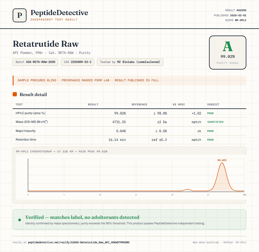 Retatrutide Raw Purity (HPLC) report by PeptideDetective