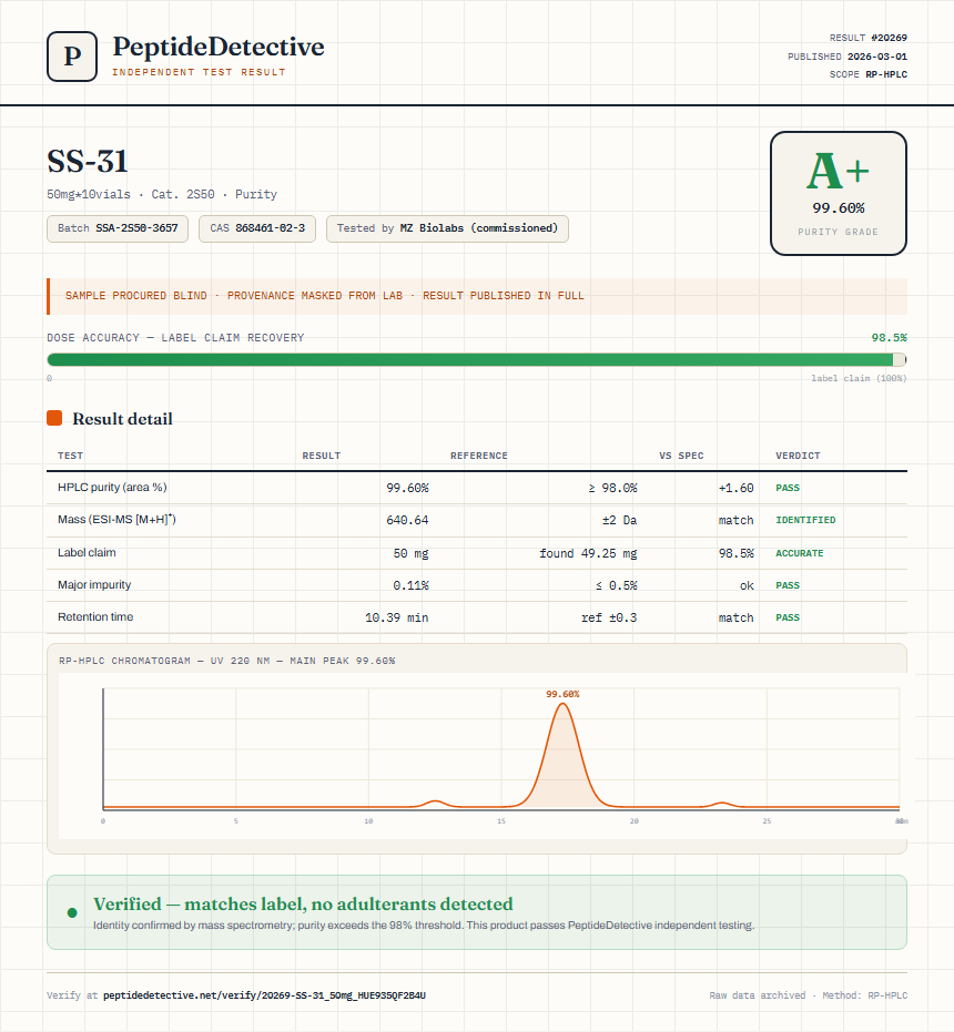 SS-31 Purity (HPLC) report by PeptideDetective