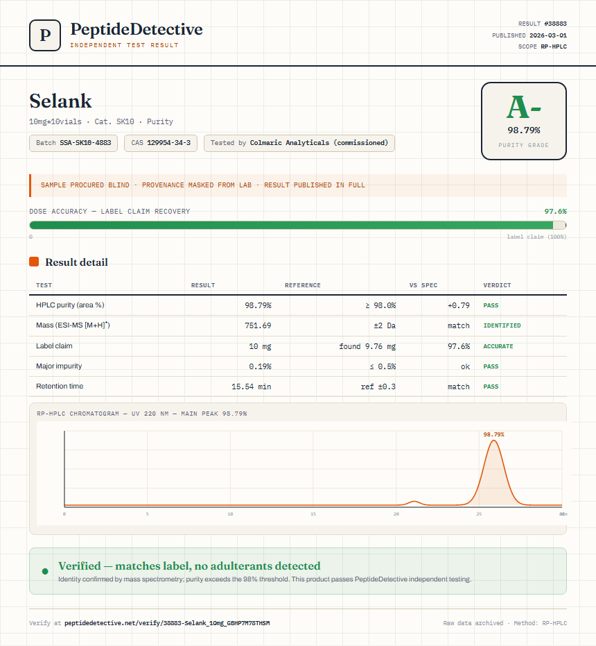 Selank Purity (HPLC) report by PeptideDetective