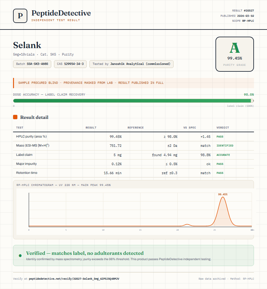 Selank Purity (HPLC) report by PeptideDetective