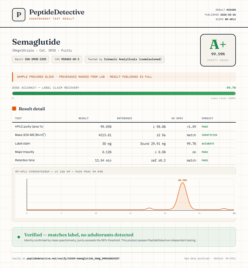 Semaglutide Purity (HPLC) report by PeptideDetective