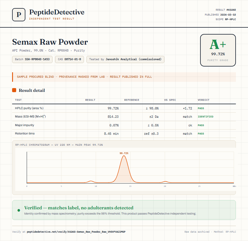 Semax Raw Powder Purity (HPLC) report by PeptideDetective