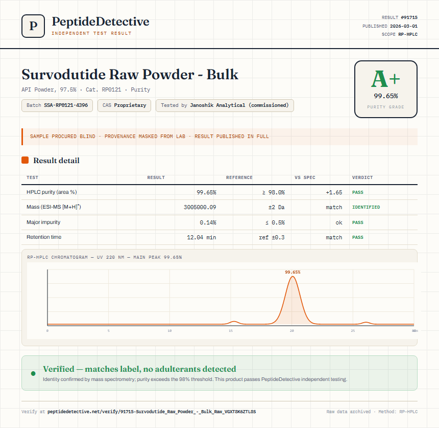 Survodutide Raw Powder - Bulk Purity (HPLC) report by PeptideDetective