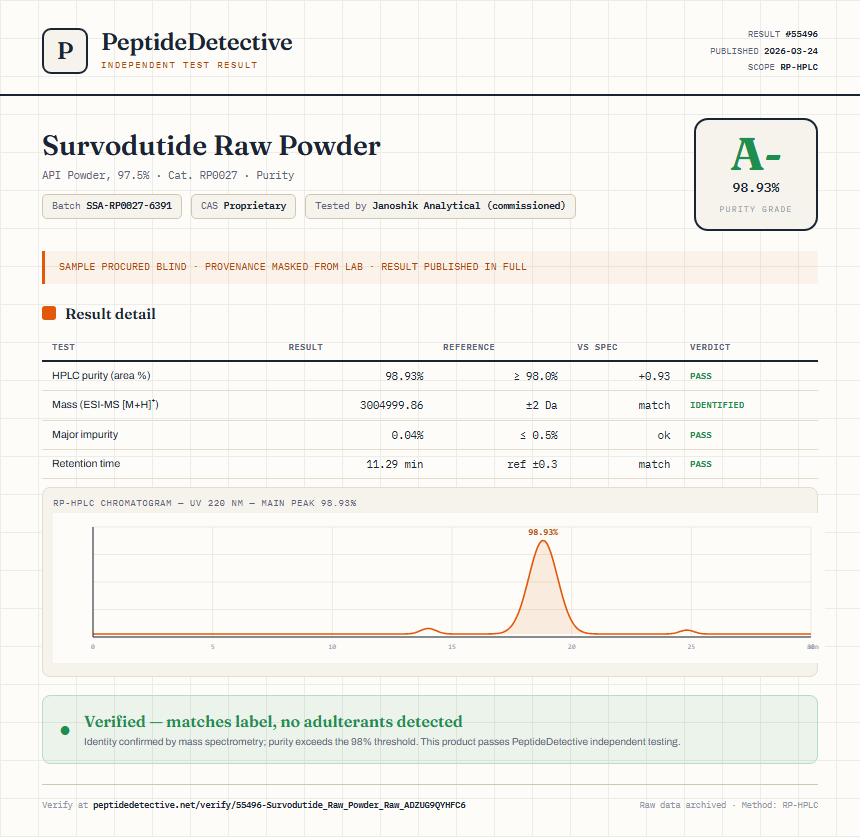 Survodutide Raw Powder Purity (HPLC) report by PeptideDetective