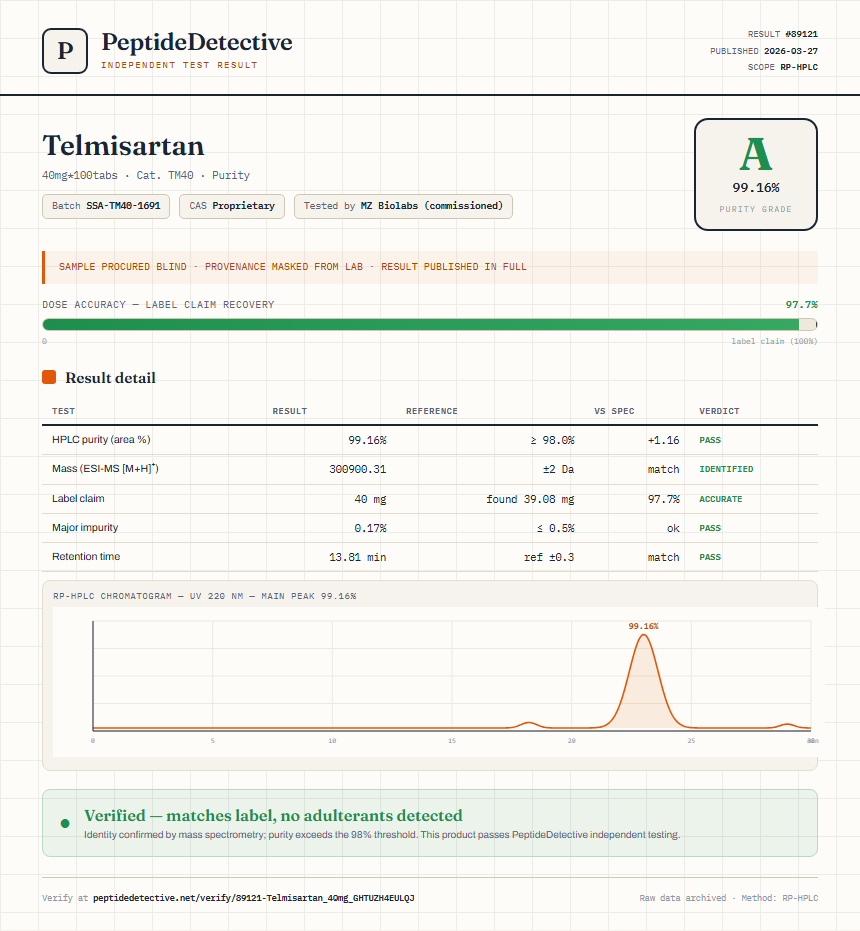 Telmisartan Purity (HPLC) report by PeptideDetective