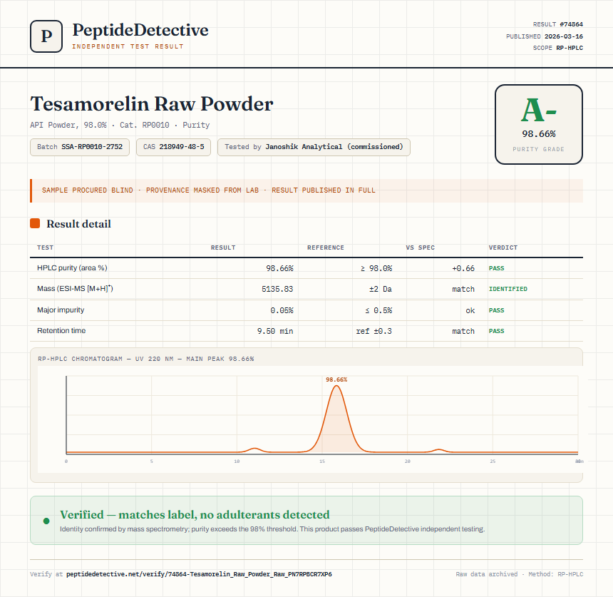 Tesamorelin Raw Powder Purity (HPLC) report by PeptideDetective