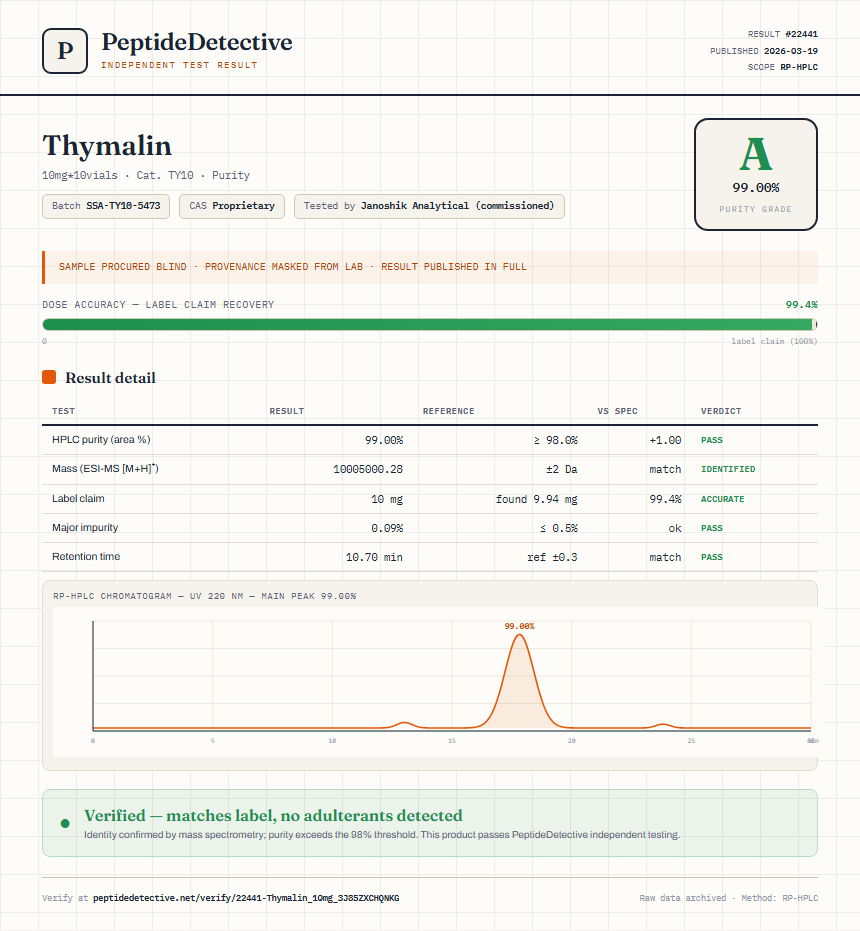 Thymalin Purity (HPLC) report by PeptideDetective