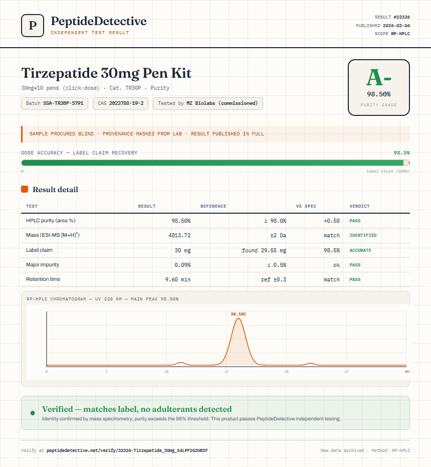 Tirzepatide Purity (HPLC) report by PeptideDetective