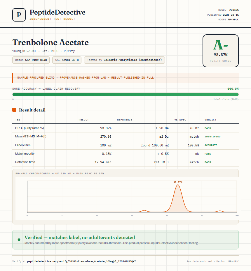 Trenbolone Acetate Purity (HPLC) report by PeptideDetective