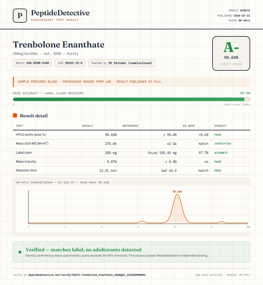 Trenbolone Enanthate Purity (HPLC) report by PeptideDetective