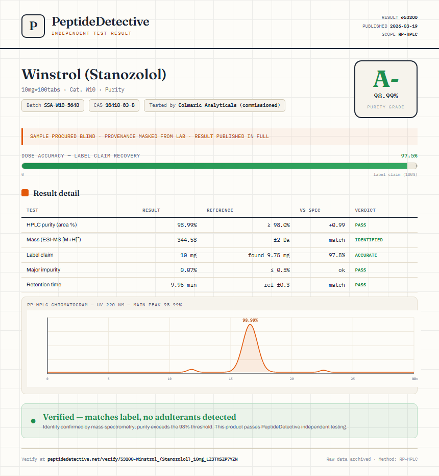 Winstrol (Stanozolol) Purity (HPLC) report by PeptideDetective