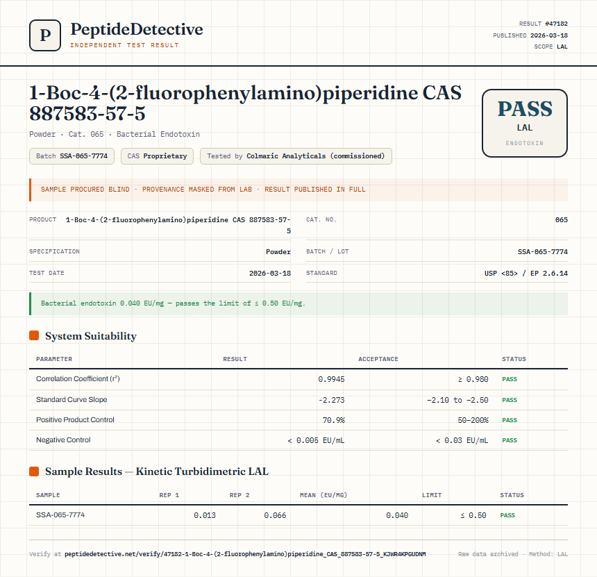 1-Boc-4-(2-fluorophenylamino)piperidine CAS 887583-57-5 Endotoxin report by PeptideDetective