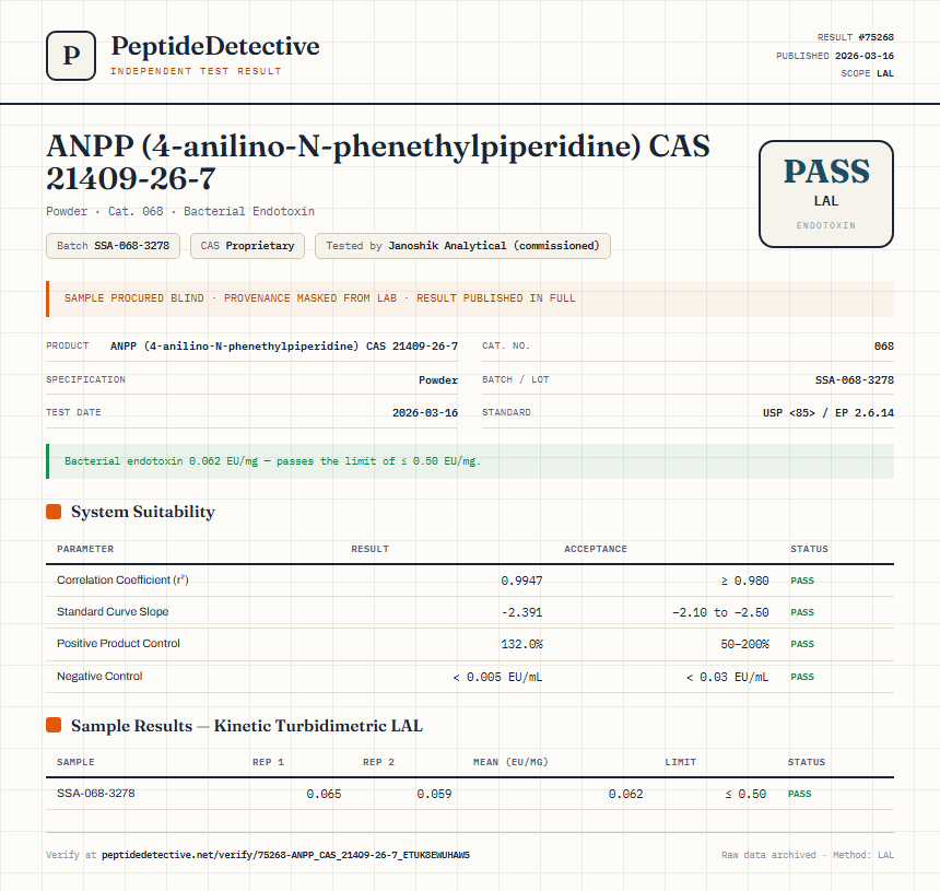 ANPP (4-anilino-N-phenethylpiperidine) CAS 21409-26-7 Endotoxin report by PeptideDetective