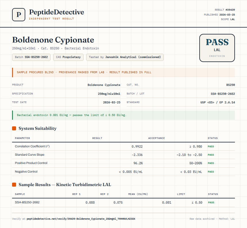 Boldenone Cypionate Endotoxin report by PeptideDetective