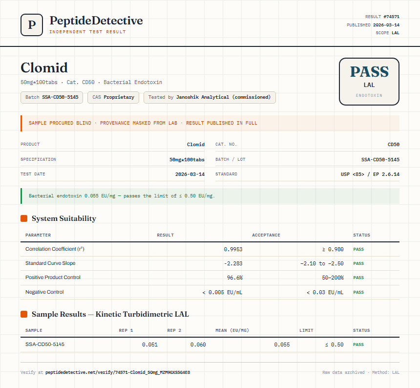 Clomid Endotoxin report by PeptideDetective