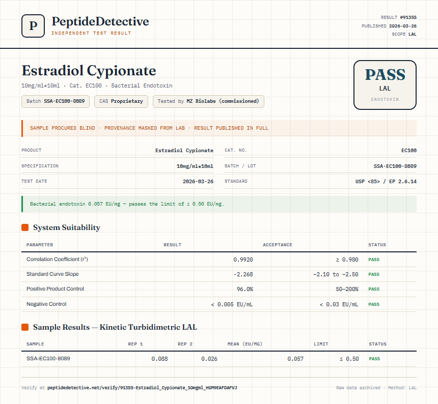 Estradiol Cypionate Endotoxin report by PeptideDetective
