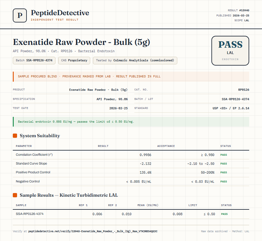 Exenatide Raw Powder - Bulk (5g) Endotoxin report by PeptideDetective
