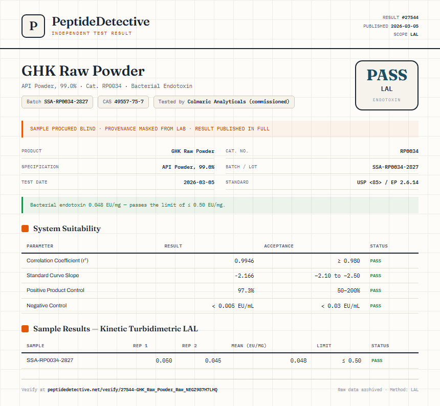 GHK Raw Powder Endotoxin report by PeptideDetective