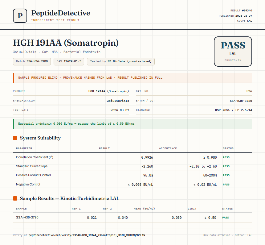 HGH 191AA (Somatropin) Endotoxin report by PeptideDetective