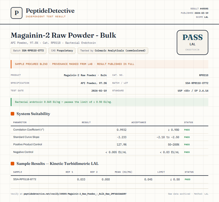 Magainin-2 Raw Powder - Bulk Endotoxin report by PeptideDetective