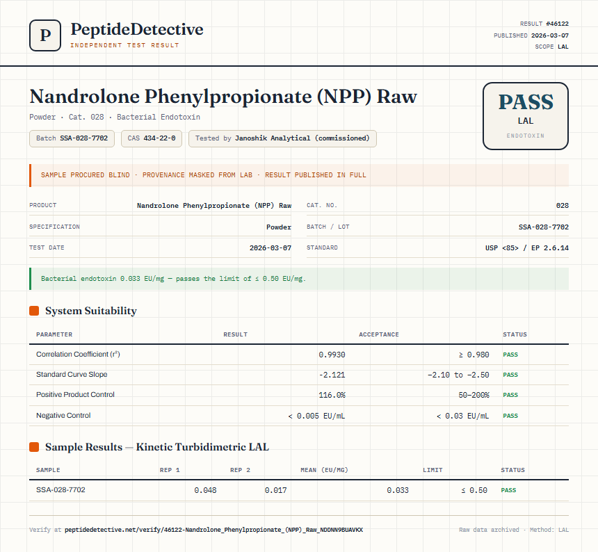 Nandrolone Phenylpropionate (NPP) Raw Endotoxin report by PeptideDetective