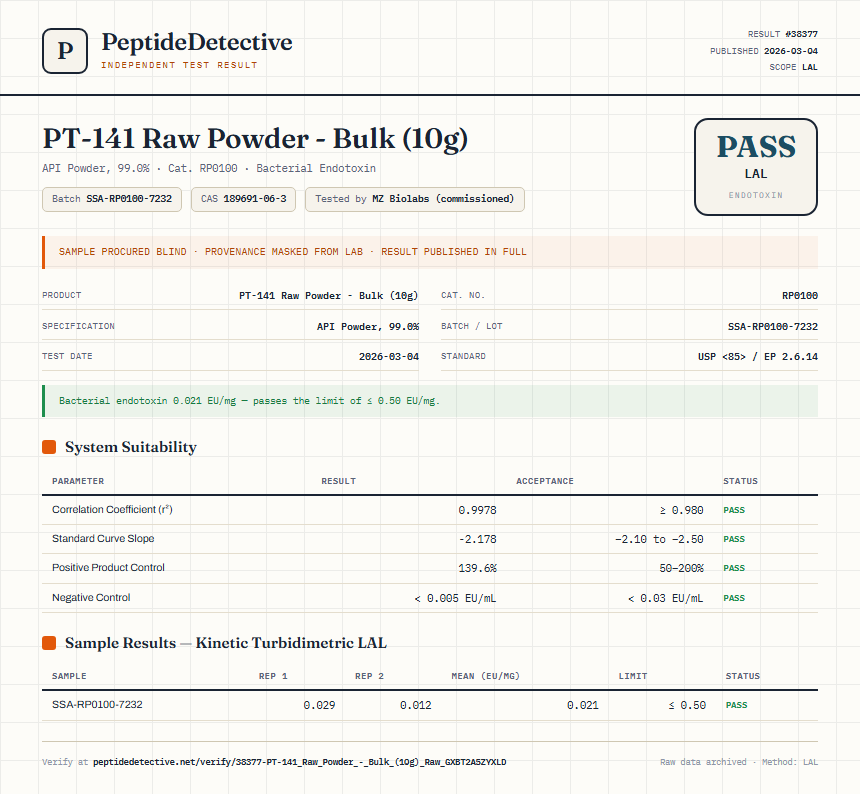 PT-141 Raw Powder - Bulk (10g) Endotoxin report by PeptideDetective