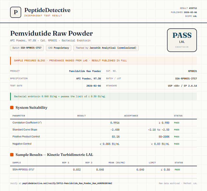 Pemvidutide Raw Powder Endotoxin report by PeptideDetective