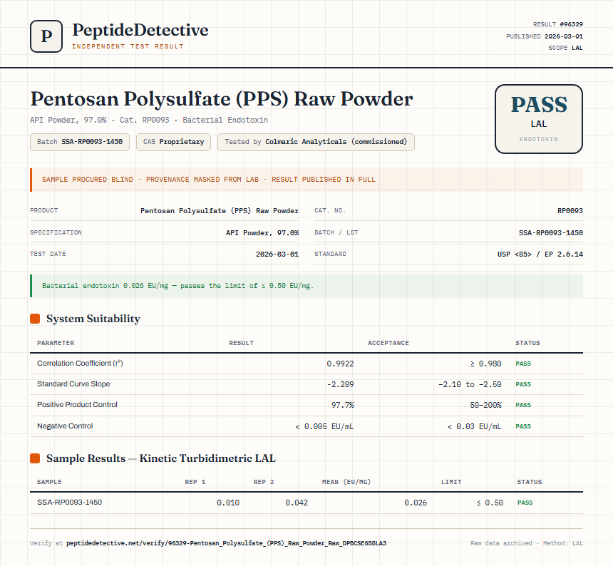 Pentosan Polysulfate (PPS) Raw Powder Endotoxin report by PeptideDetective