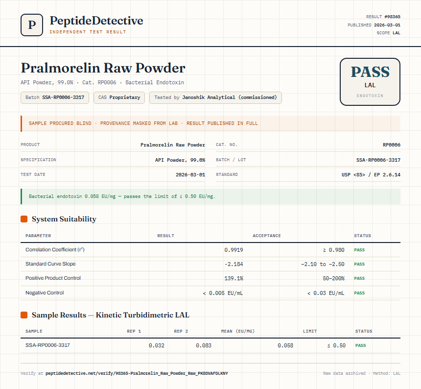 Pralmorelin Raw Powder Endotoxin report by PeptideDetective
